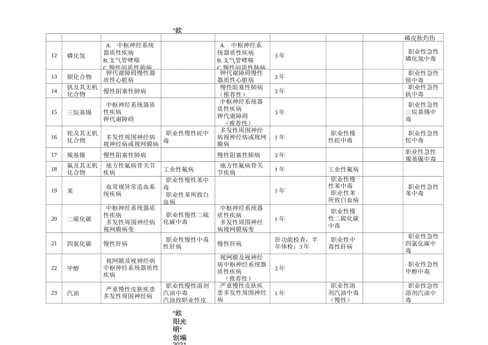 2021年GBZ188-职业健康监护技术规范信息_第3页