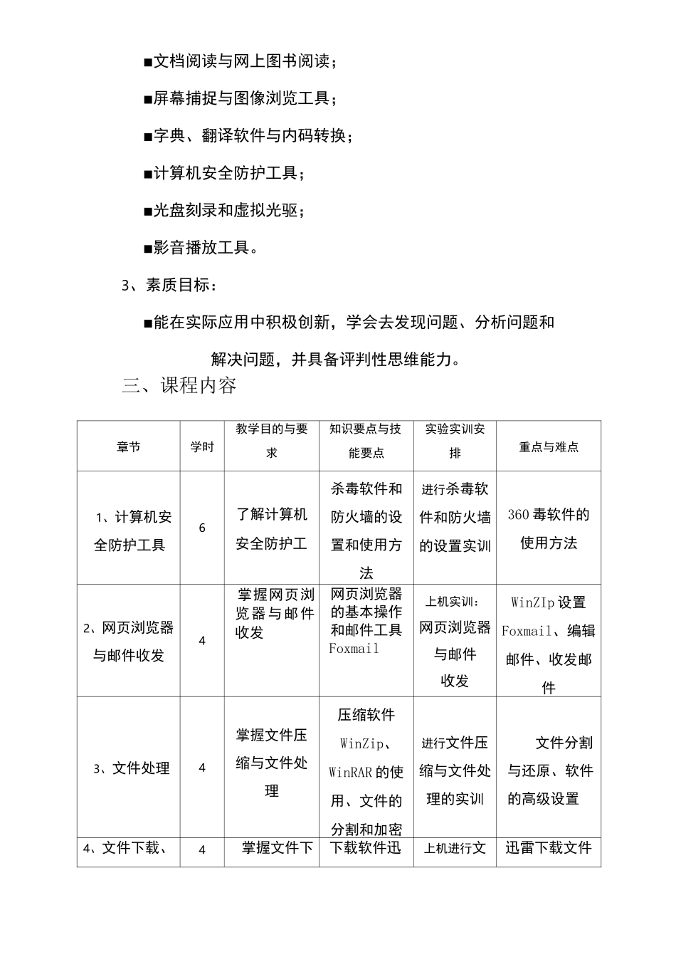 常用工具软件课程标准_第2页