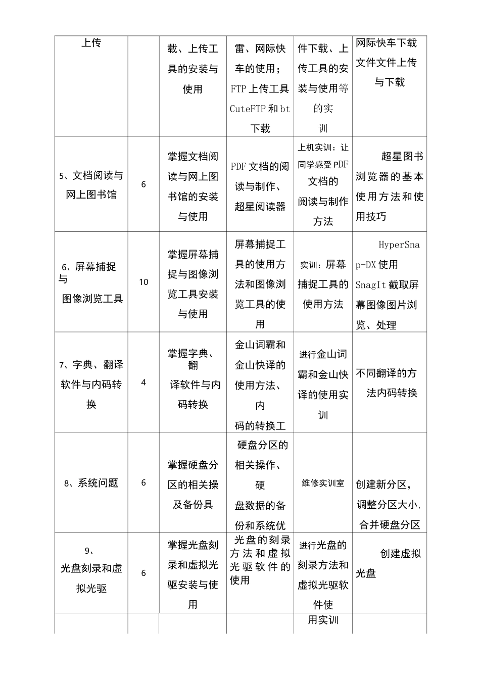 常用工具软件课程标准_第3页