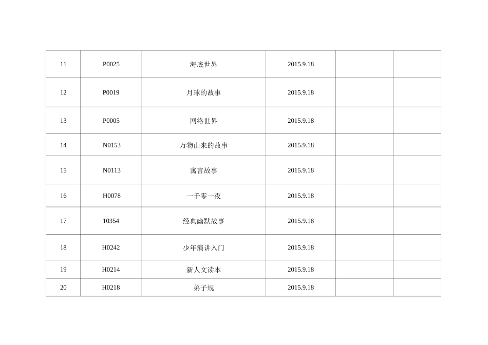 图书室借阅登记表_第2页