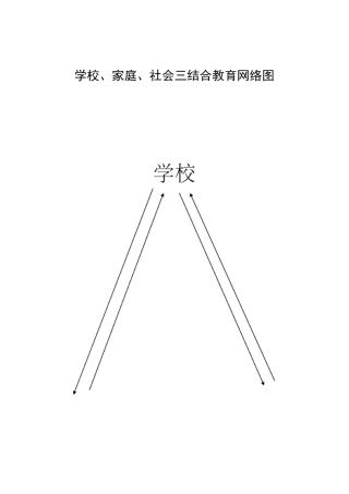 学校家庭社会三结合教育网络