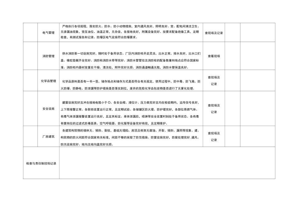 三级检查台账_第2页