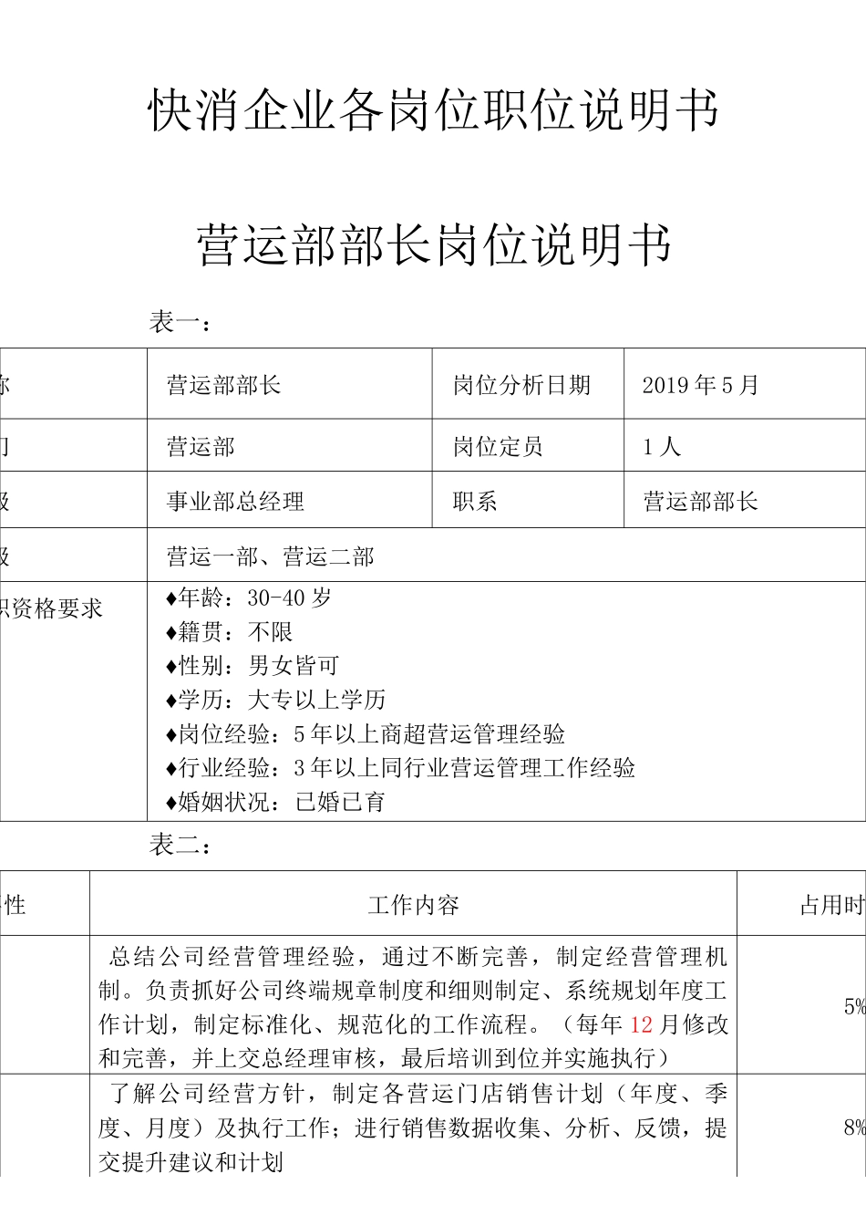 快消行业各岗位说明书_第1页