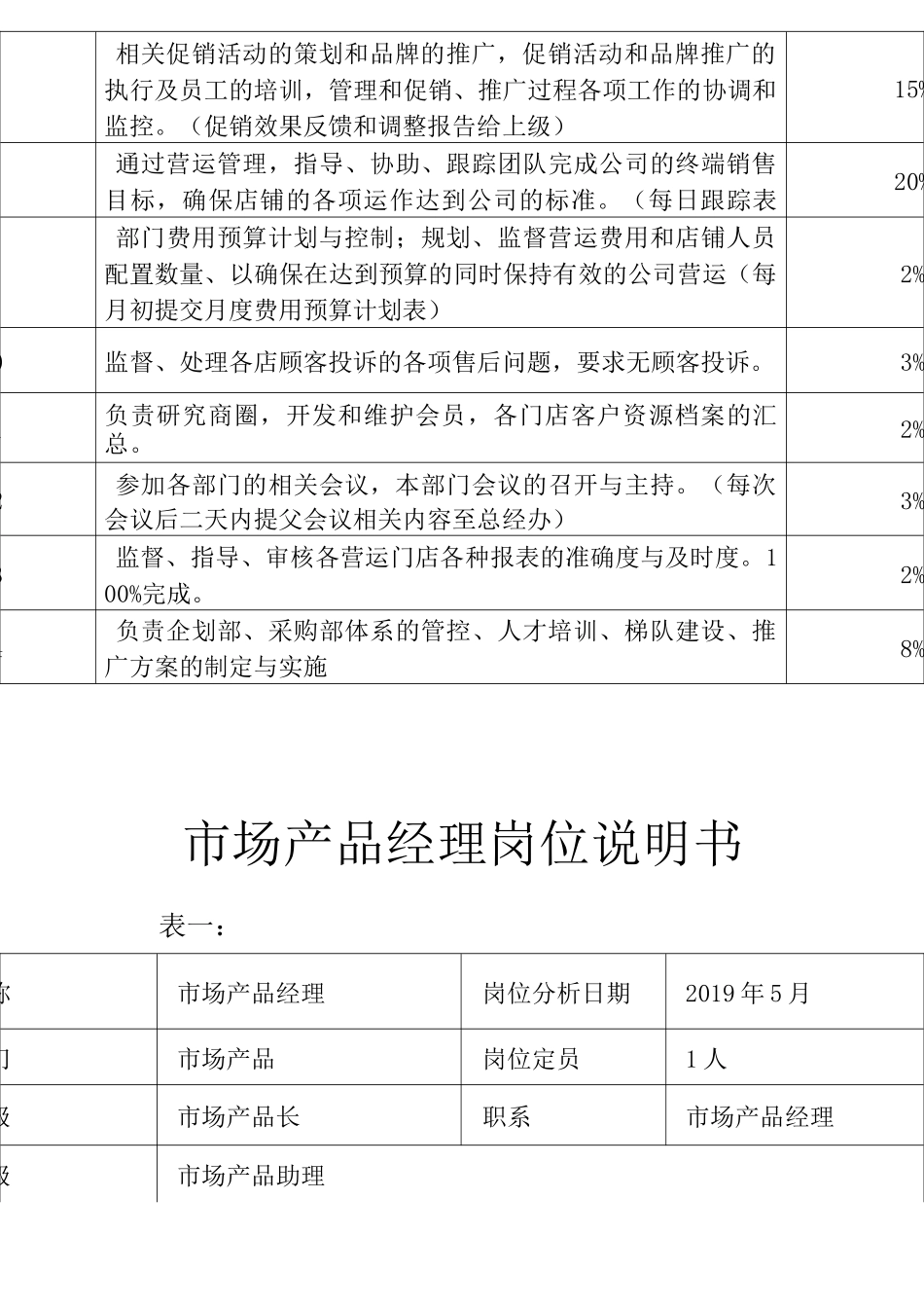 快消行业各岗位说明书_第3页