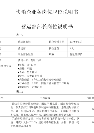 快消行业各岗位说明书