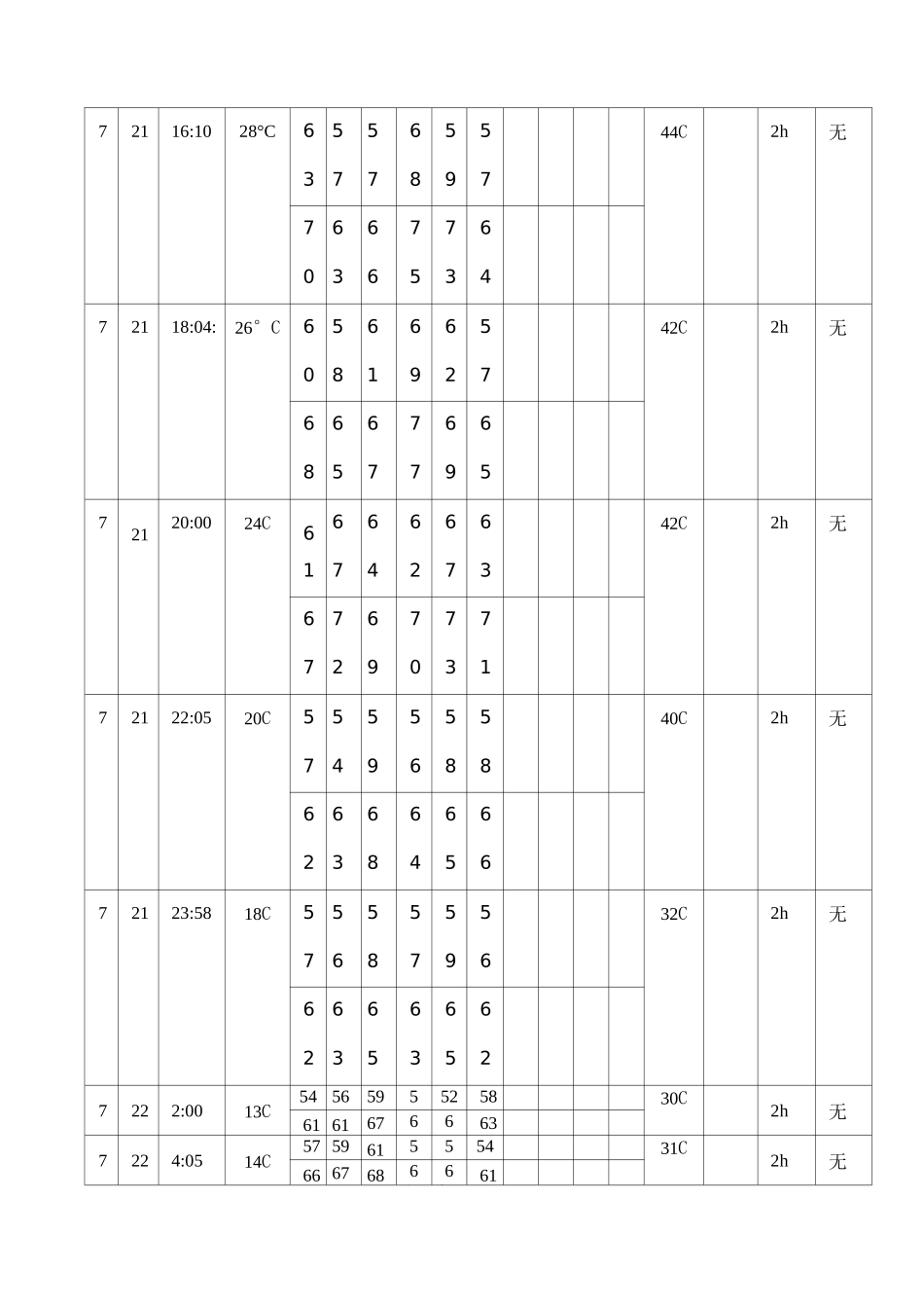大体积混凝土测温记录表91609_第2页