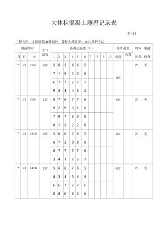 大体积混凝土测温记录表91609