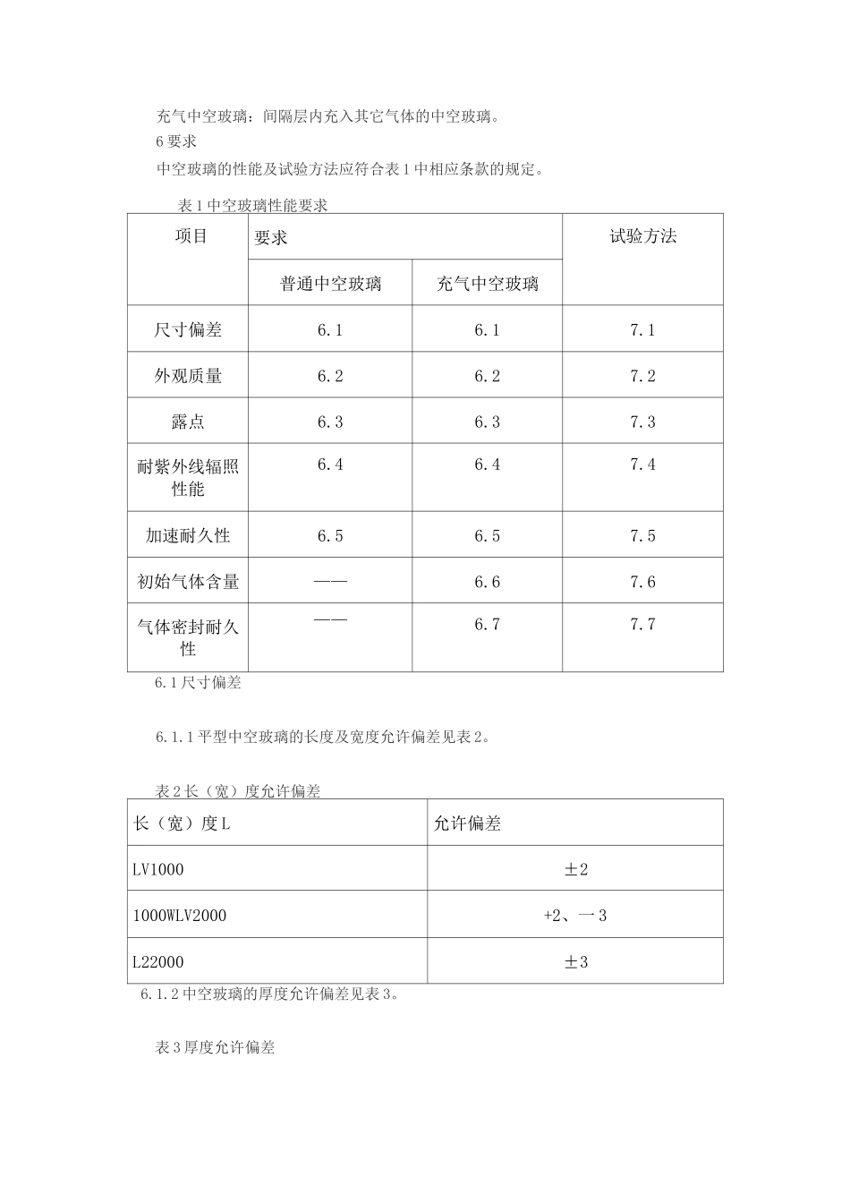 完整word版,中空玻璃标准_第3页