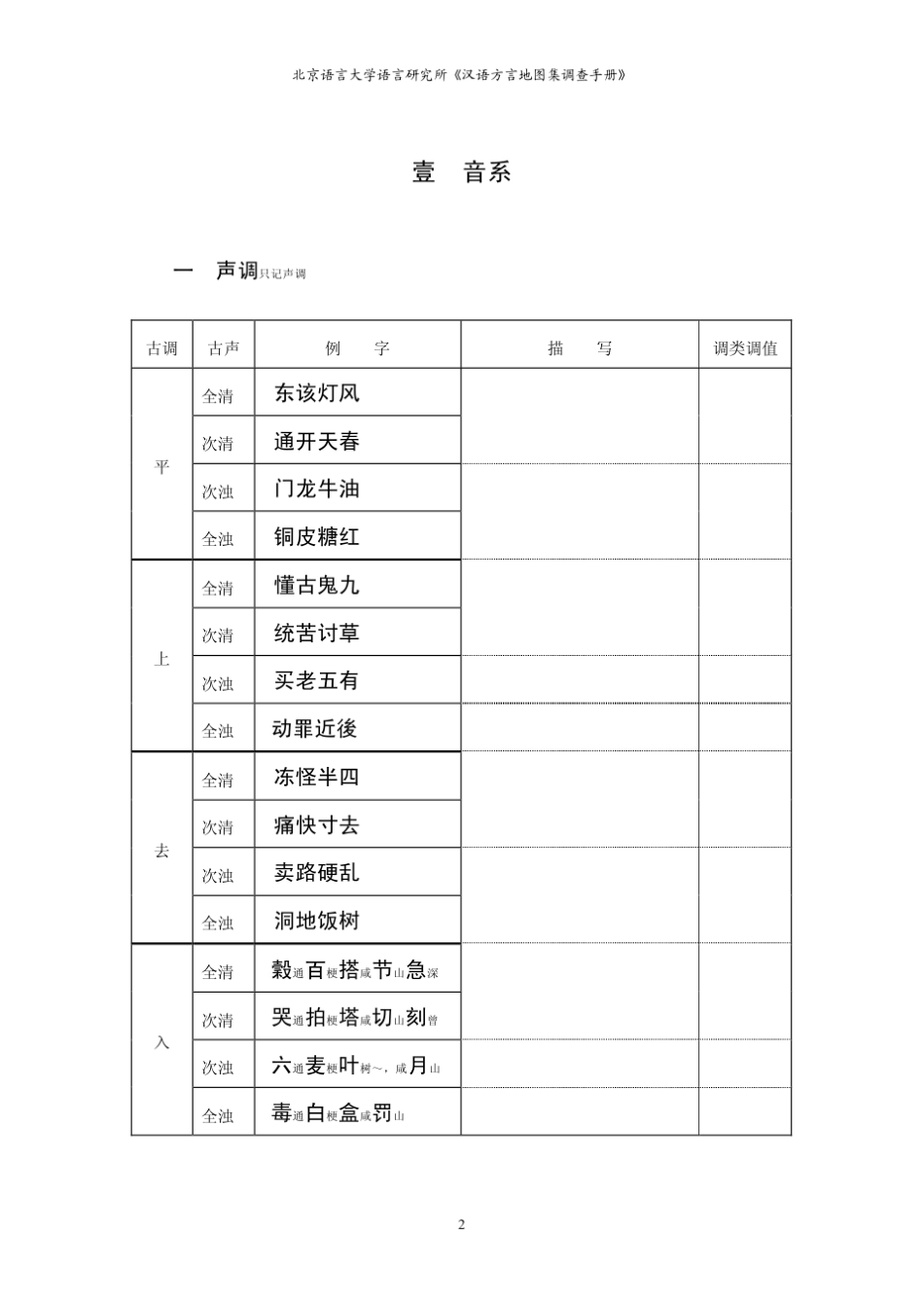 《汉语方言地图集调查手册》(语音_第2页
