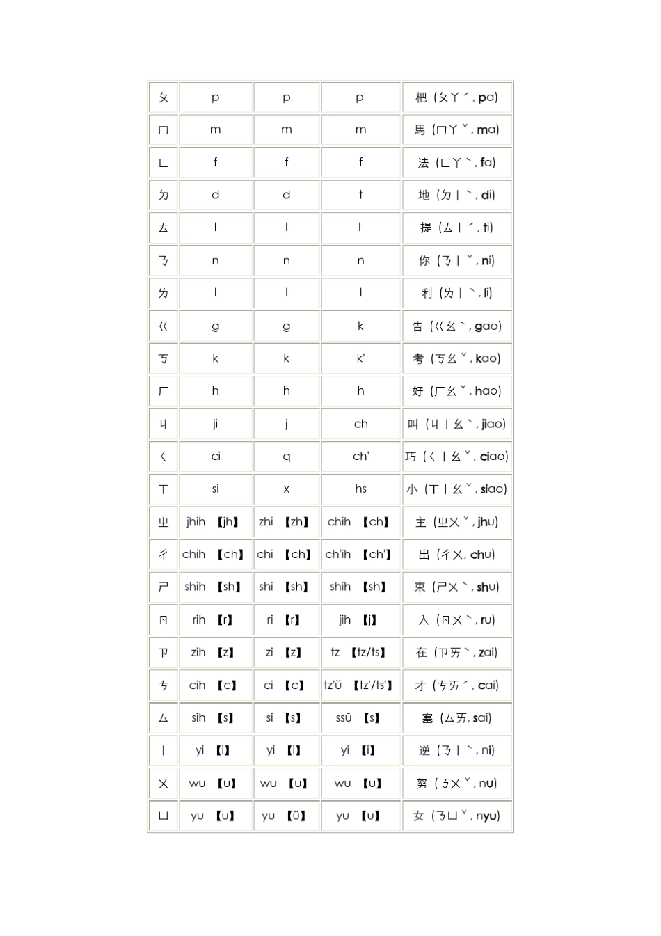 《汉语注音符号及汉语拼音方桉》_第2页