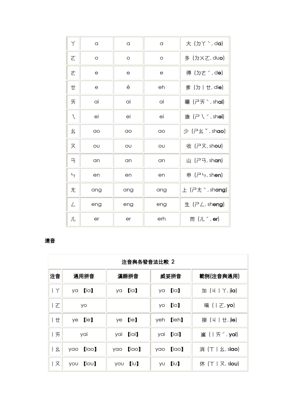 《汉语注音符号及汉语拼音方桉》_第3页