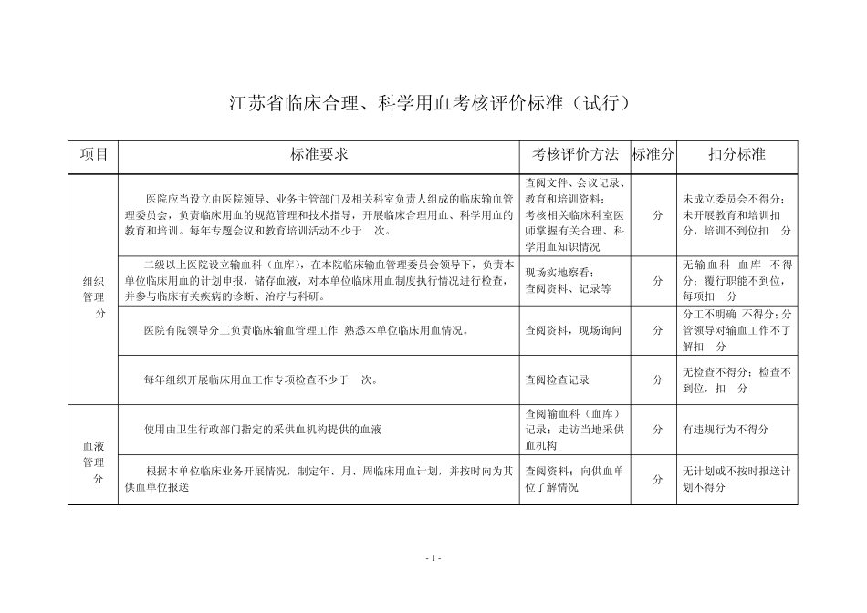 《江苏省临床合理、科学用血考核评价标准》_第1页