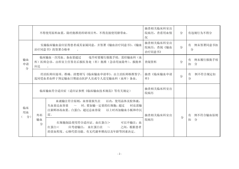 《江苏省临床合理、科学用血考核评价标准》_第2页