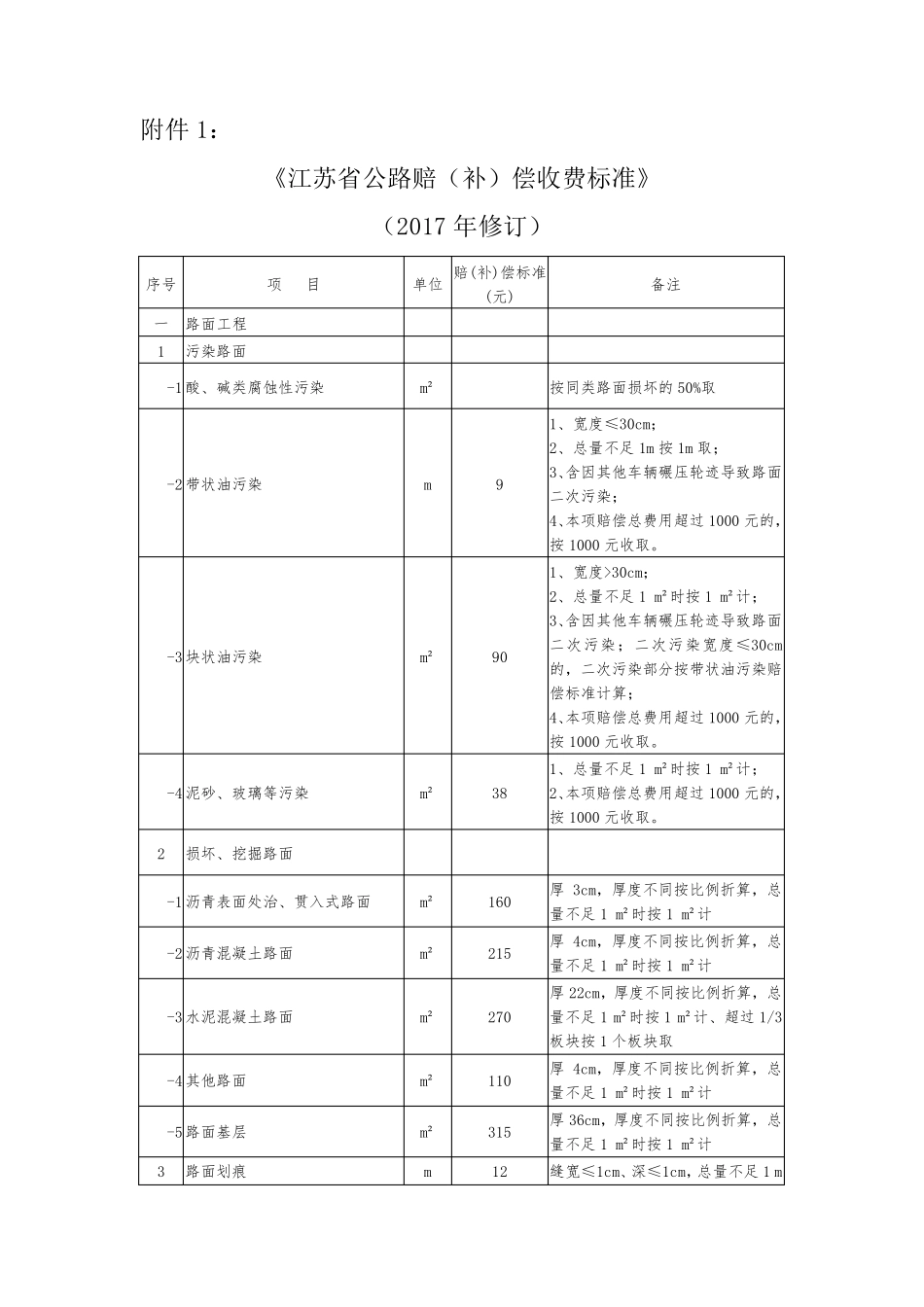 《江苏省公路赔(补)偿收费标准》(2017年修订)_第1页