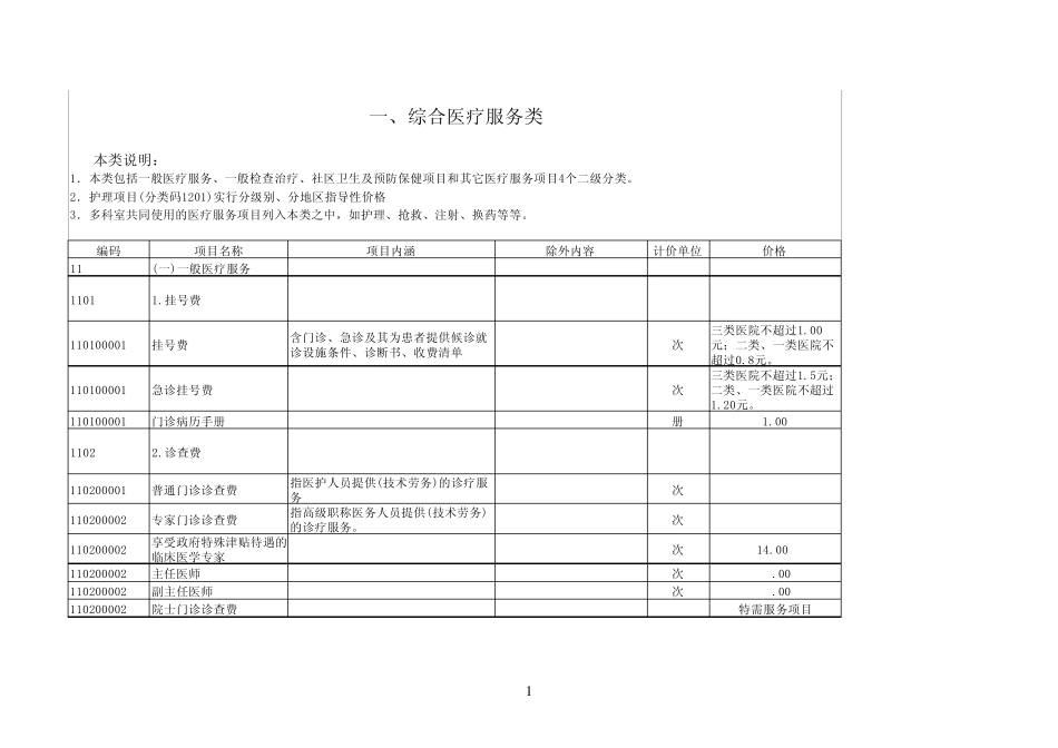 《江苏省医疗服务价格规范》_第1页