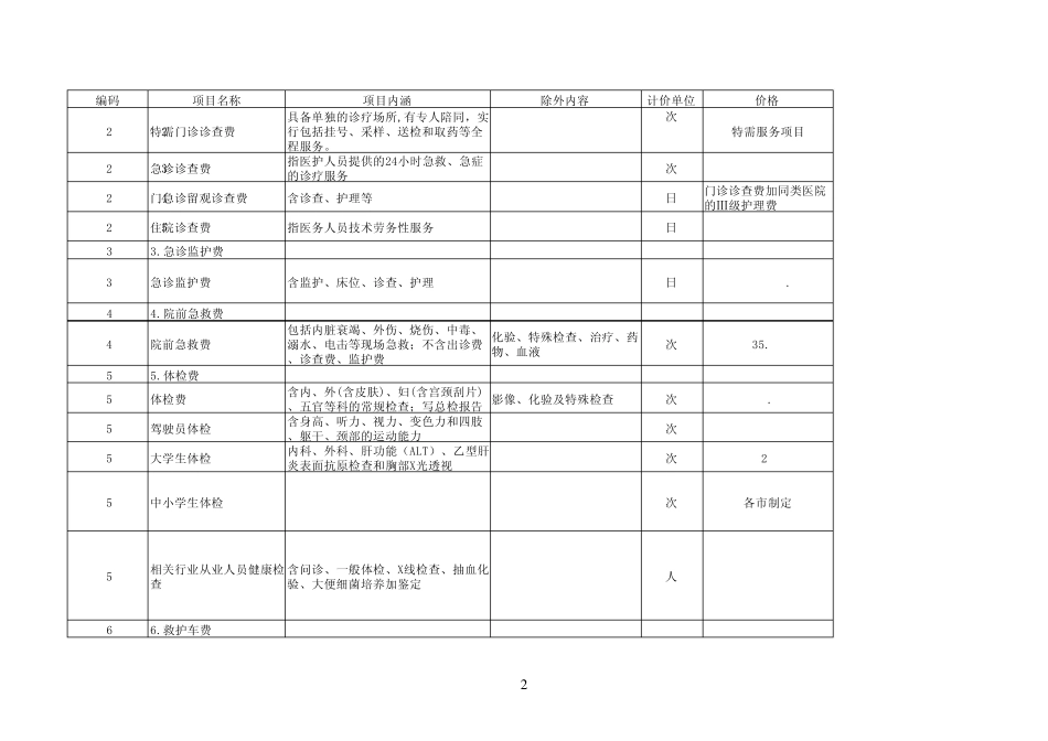 《江苏省医疗服务价格规范》_第2页