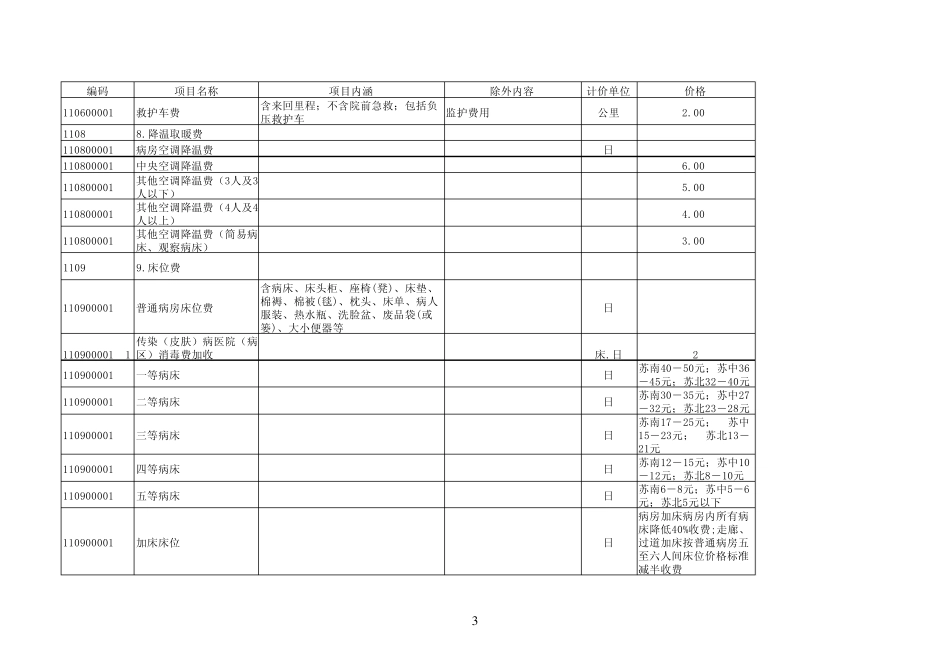《江苏省医疗服务价格规范》_第3页
