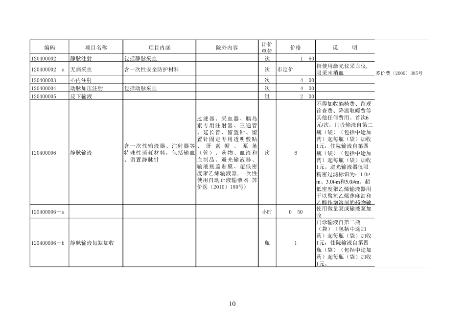 《江苏省医疗服务项目价格》(更新版2011.1.20)_第2页