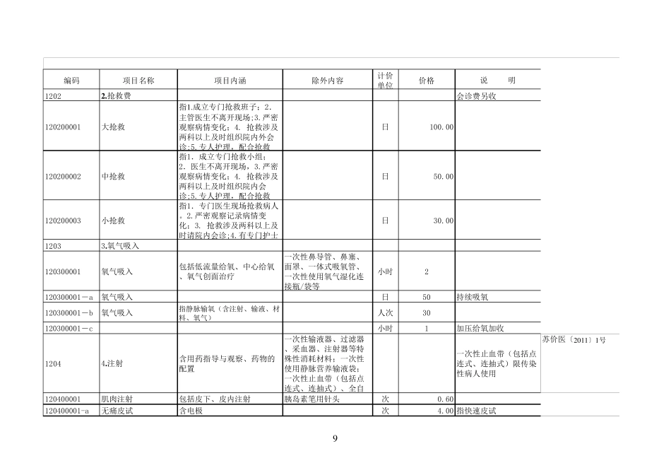 《江苏省医疗服务项目价格》更新版_第1页