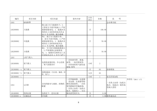 《江苏省医疗服务项目价格》更新版