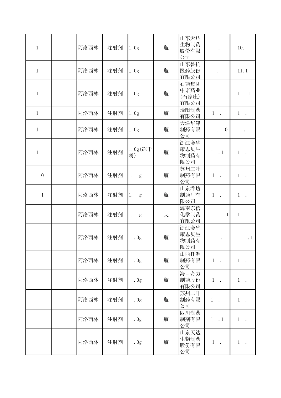 《江苏省基层医疗卫生机构增补药品目录》价格表(西药)_第2页