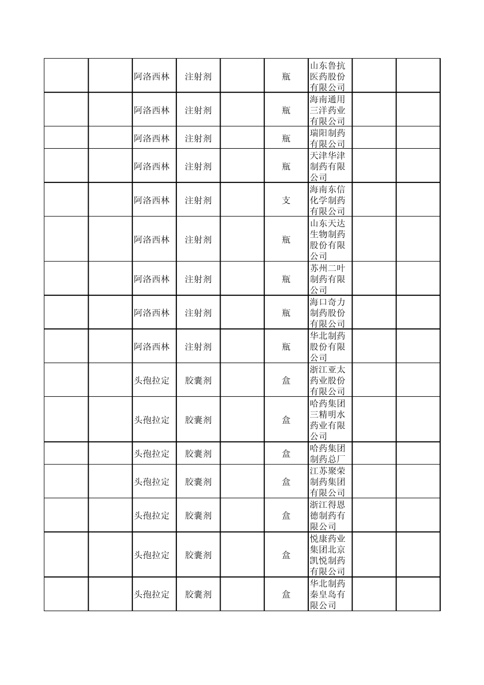 《江苏省基层医疗卫生机构增补药品目录》价格表(西药)_第3页