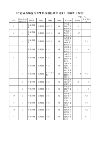 《江苏省基层医疗卫生机构增补药品目录》价格表(西药)