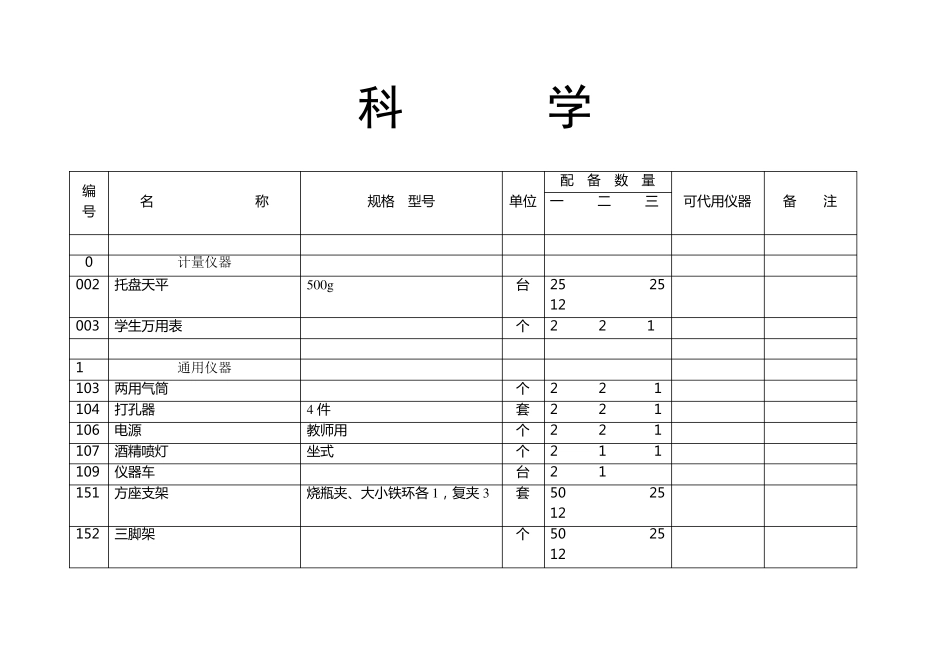 《江苏省小学教学仪器设备配备目录(科学)》_第1页