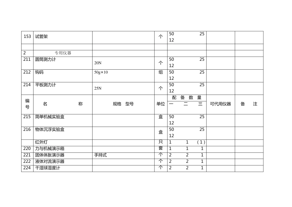 《江苏省小学教学仪器设备配备目录(科学)》_第2页