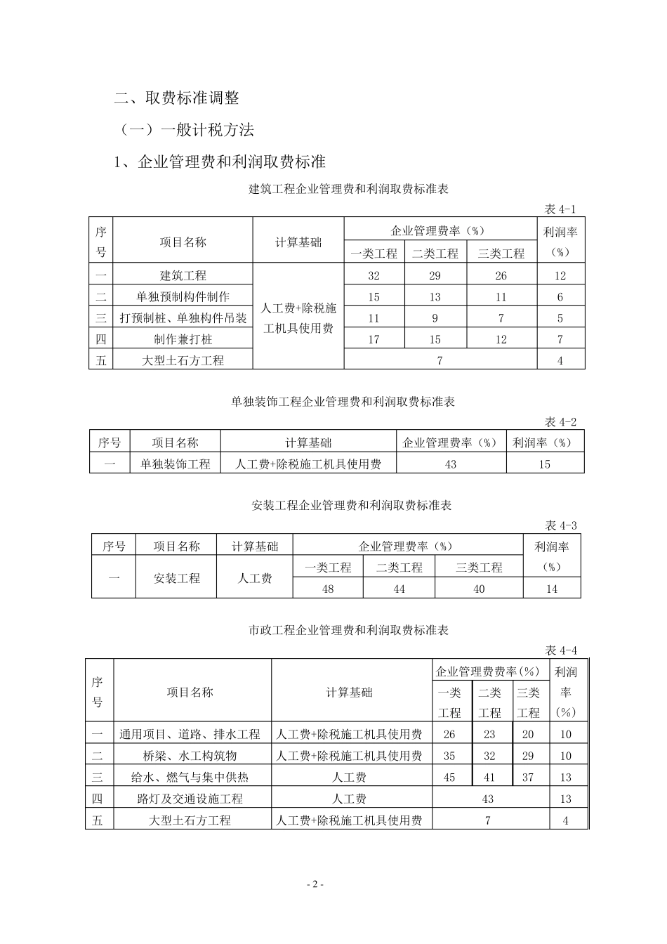 《江苏省建设工程费用定额》(2014年)最新营改增后调整内容_第2页