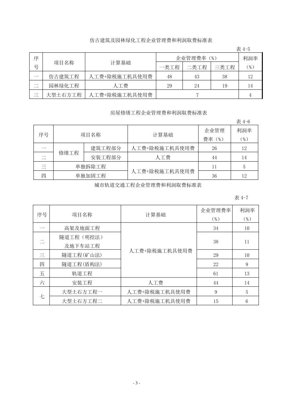 《江苏省建设工程费用定额》(2014年)最新营改增后调整内容_第3页