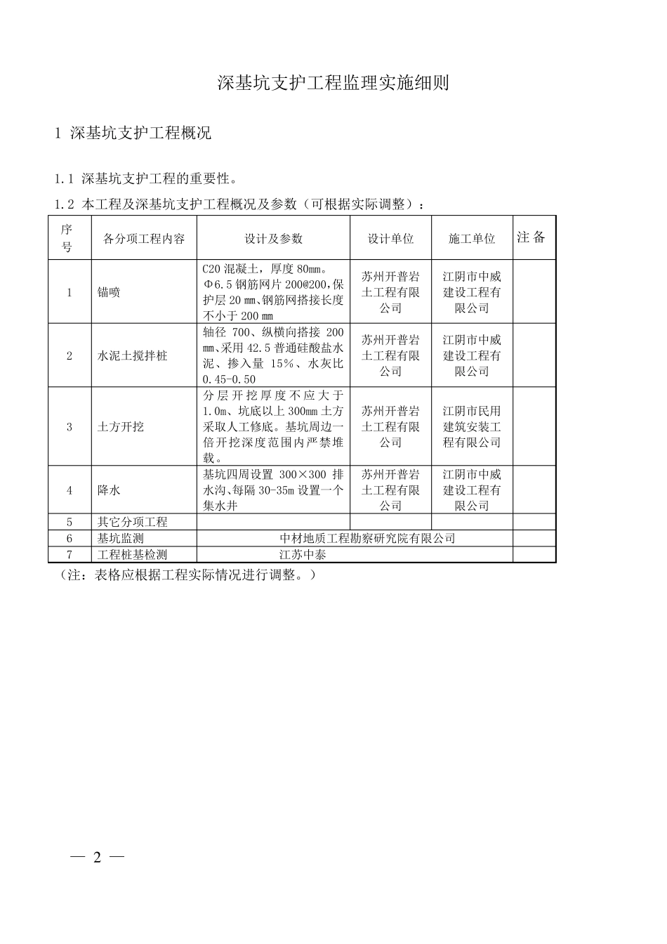 《江苏省深基坑支护工程监理实施细则(标准化格式文本)》_第2页