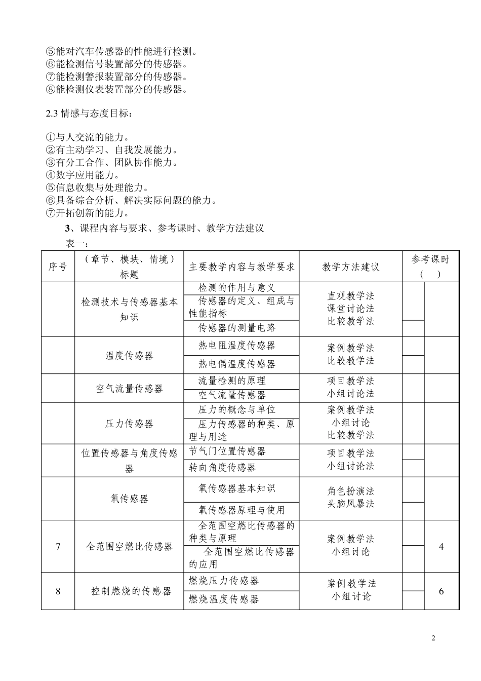 《汽车传感器技术》课程标准_第2页