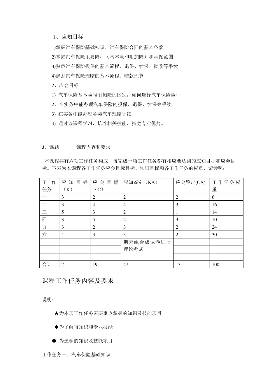 《汽车保险与理赔》课程标准_第3页