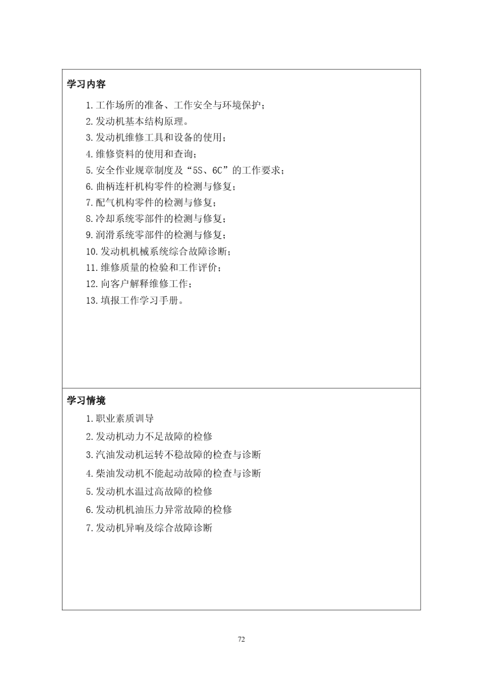 《汽车发动机检修》课程方案_第3页