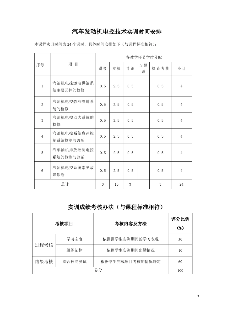 《汽车发动机电控技术》实训指导书_第3页