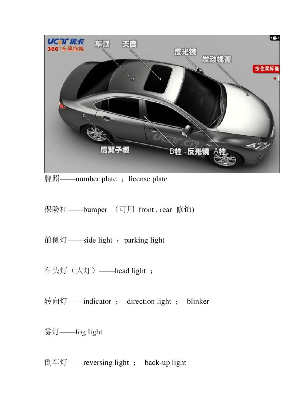 《汽车外观名称》_第2页