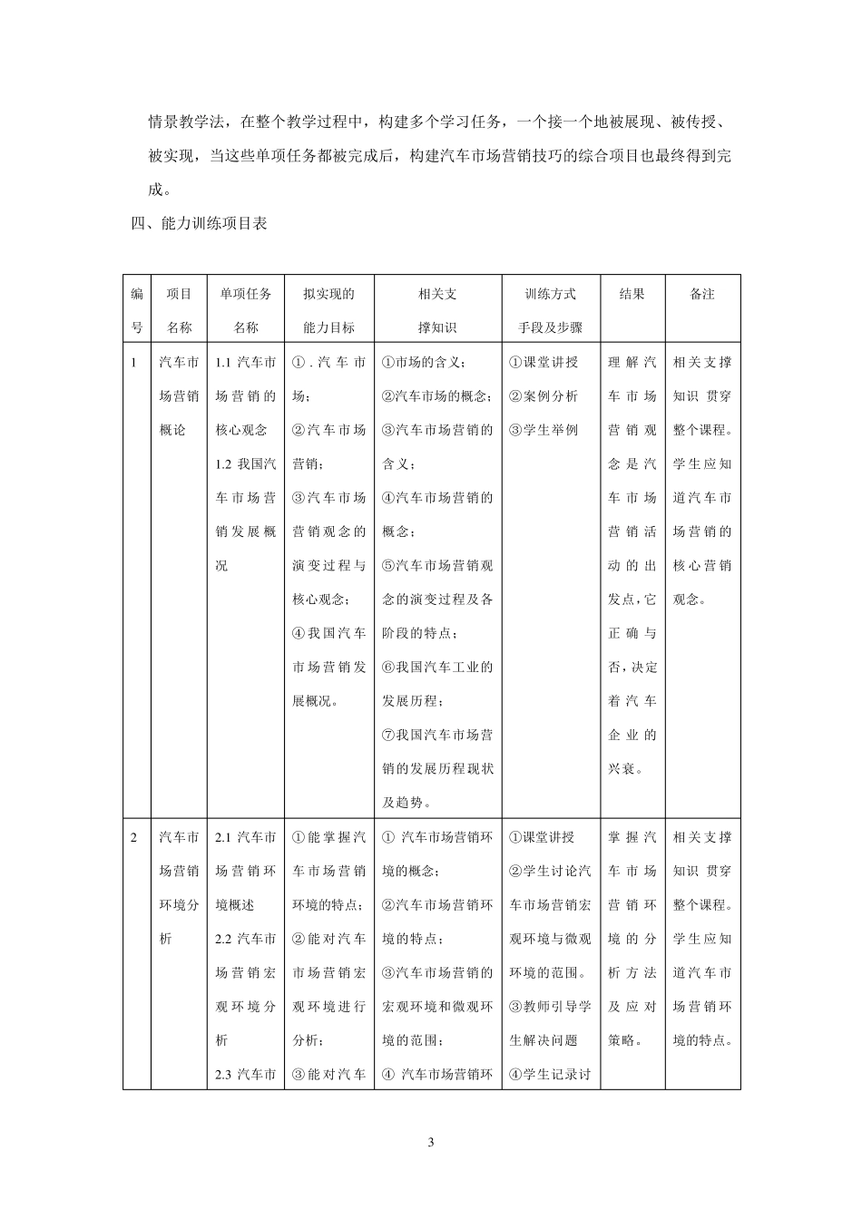 《汽车市场营销》课程教学大纲_第3页