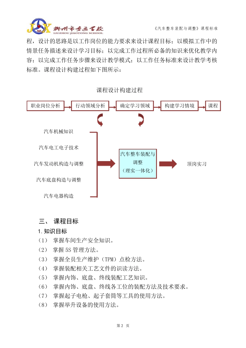 《汽车整车装配与调整》课程标准(网)_第3页