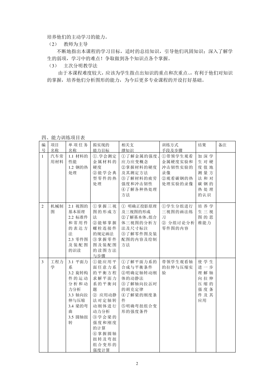 《汽车机械基础》课程教学大纲_第2页