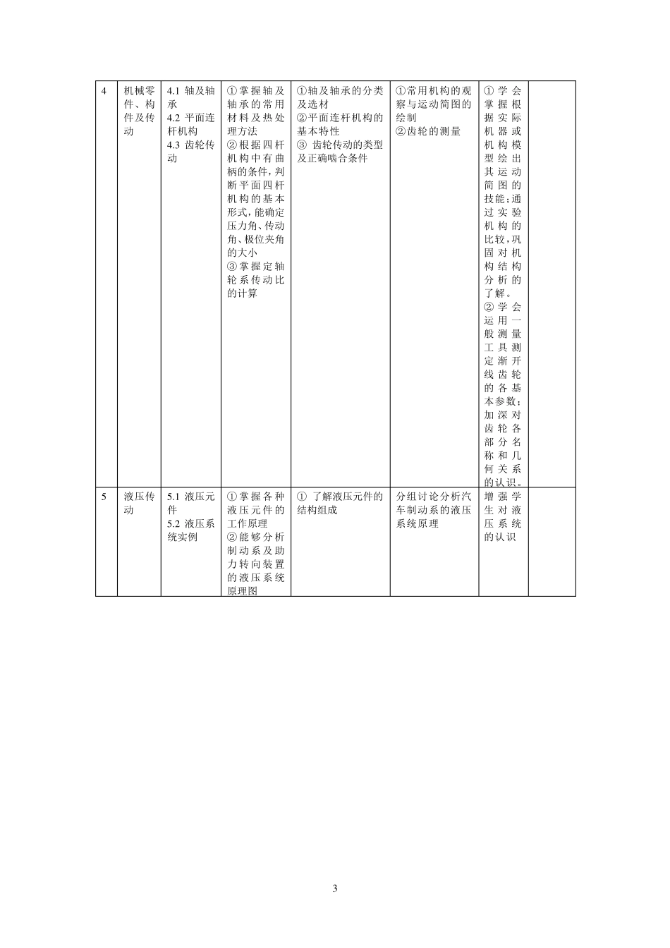 《汽车机械基础》课程教学大纲_第3页
