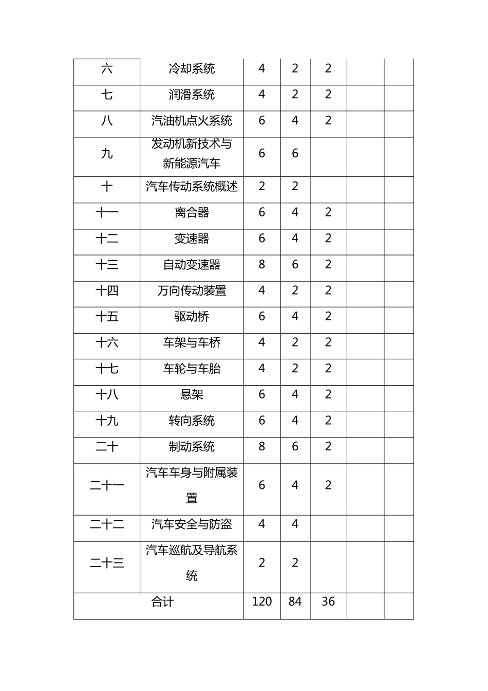《汽车构造》课程教学大纲_第3页
