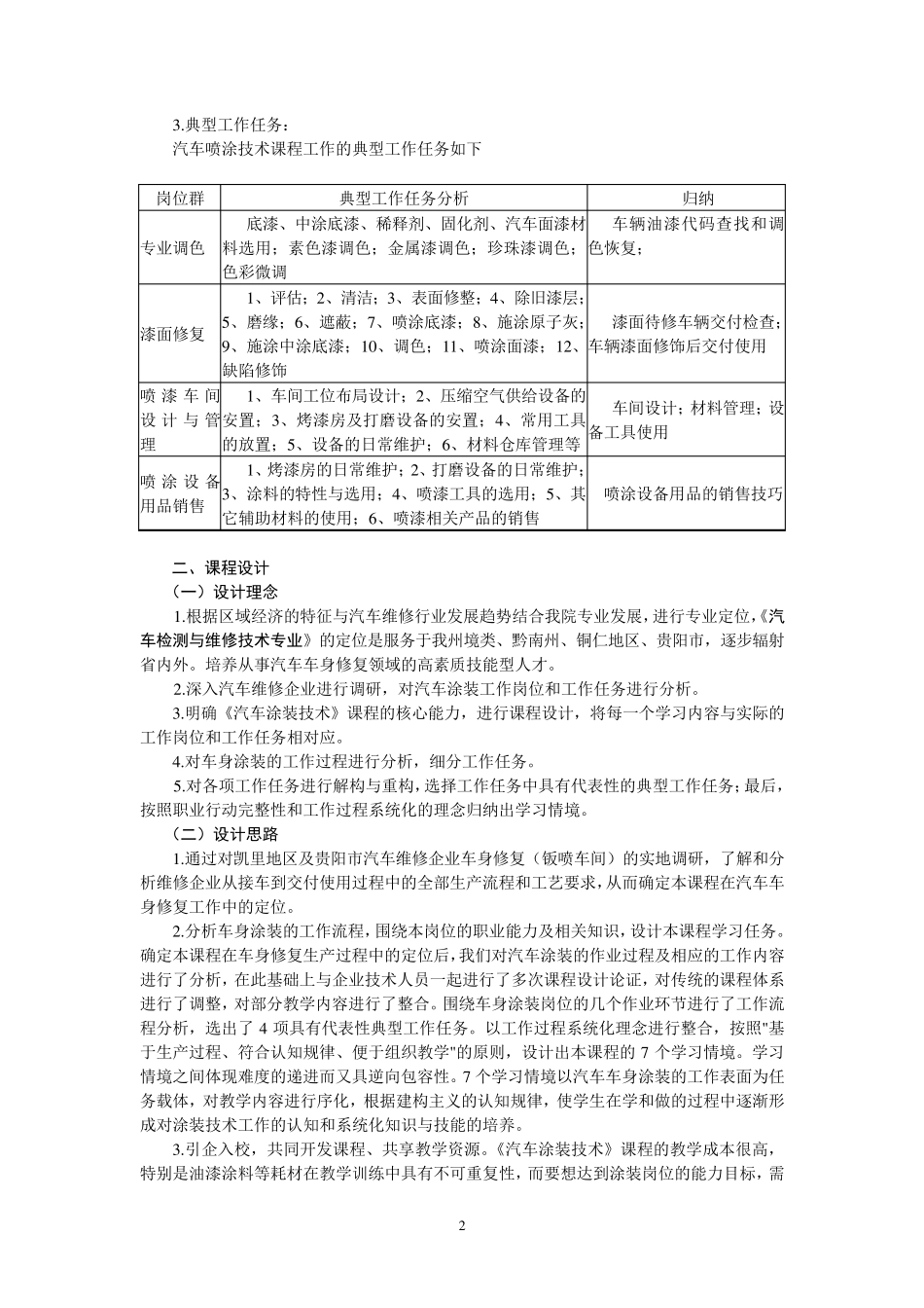 《汽车涂装技术》课程标准_第2页