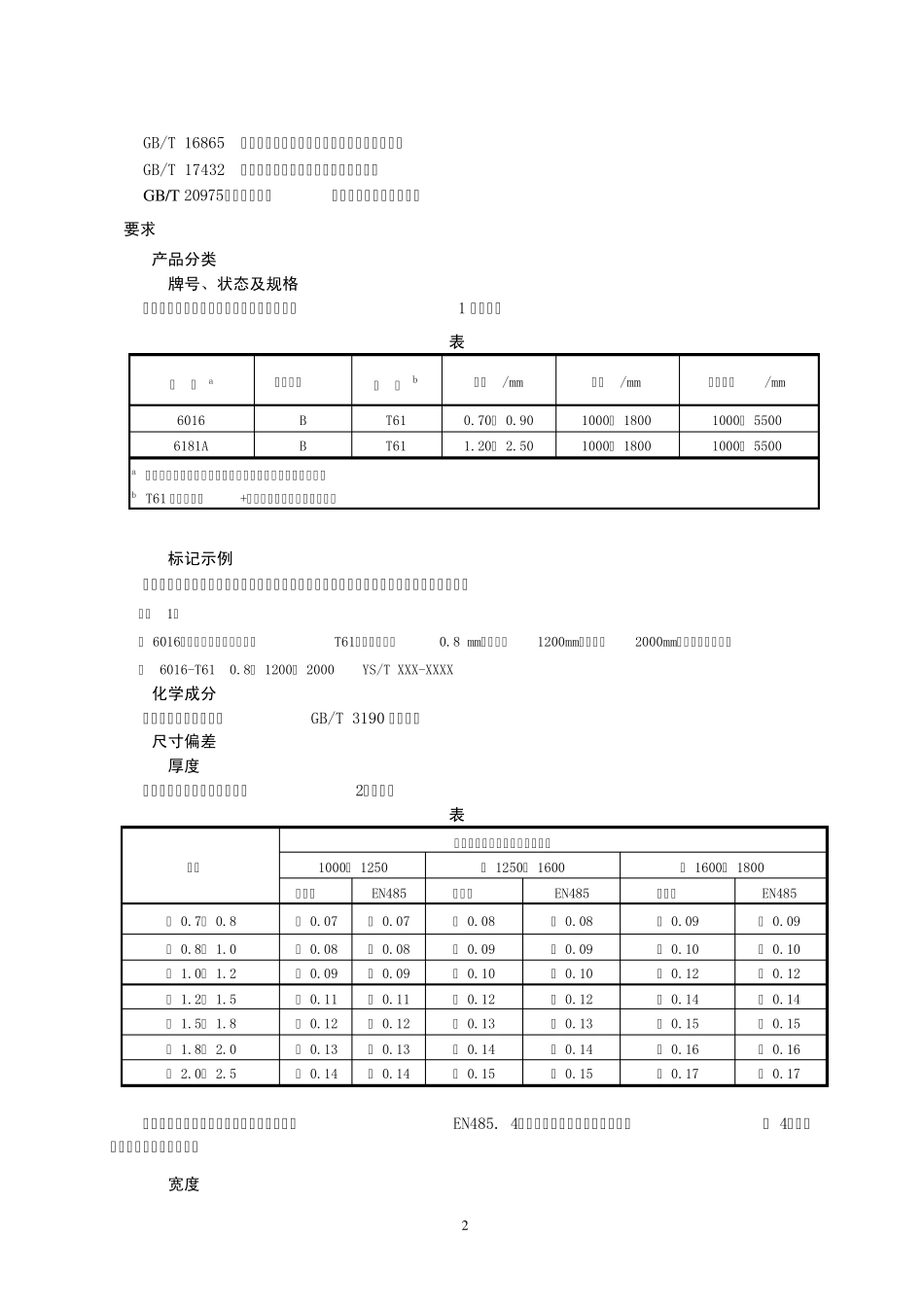 《汽车用铝合金板材》_第2页