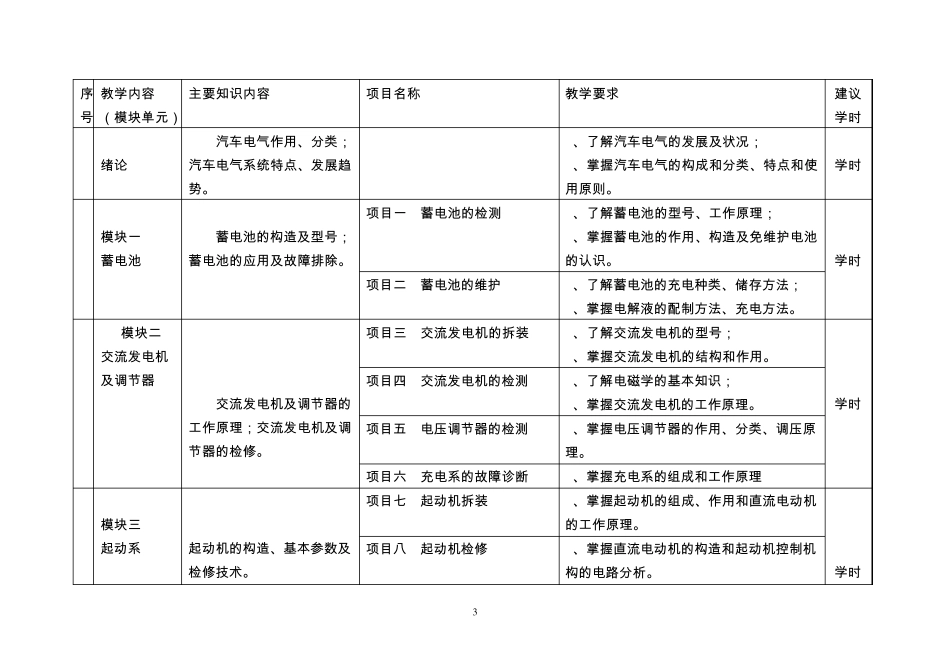 《汽车电器设备与维修》课程标准_第3页