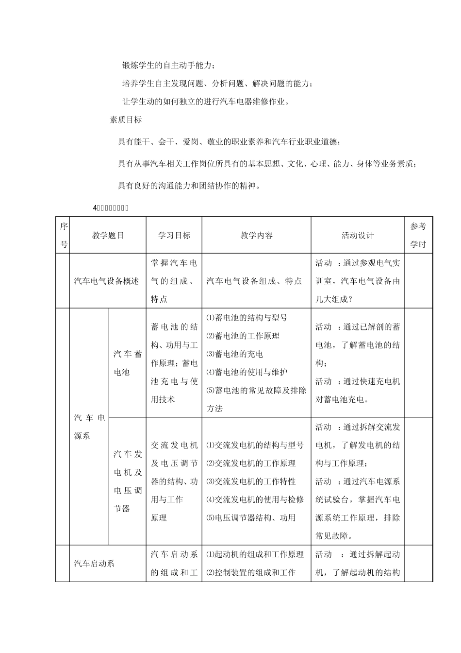 《汽车电气设备》课程标准_第2页