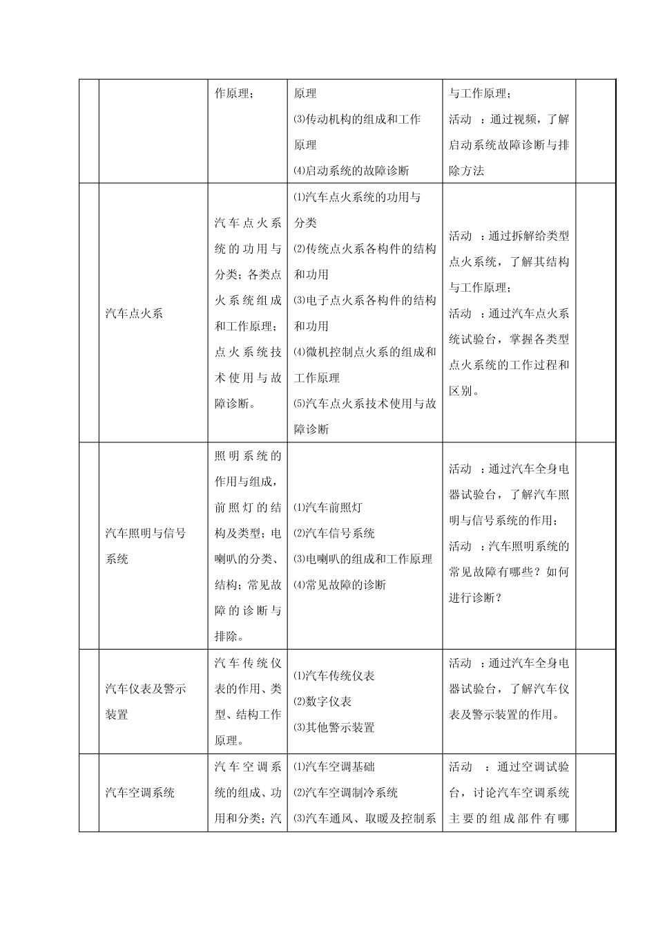 《汽车电气设备》课程标准_第3页