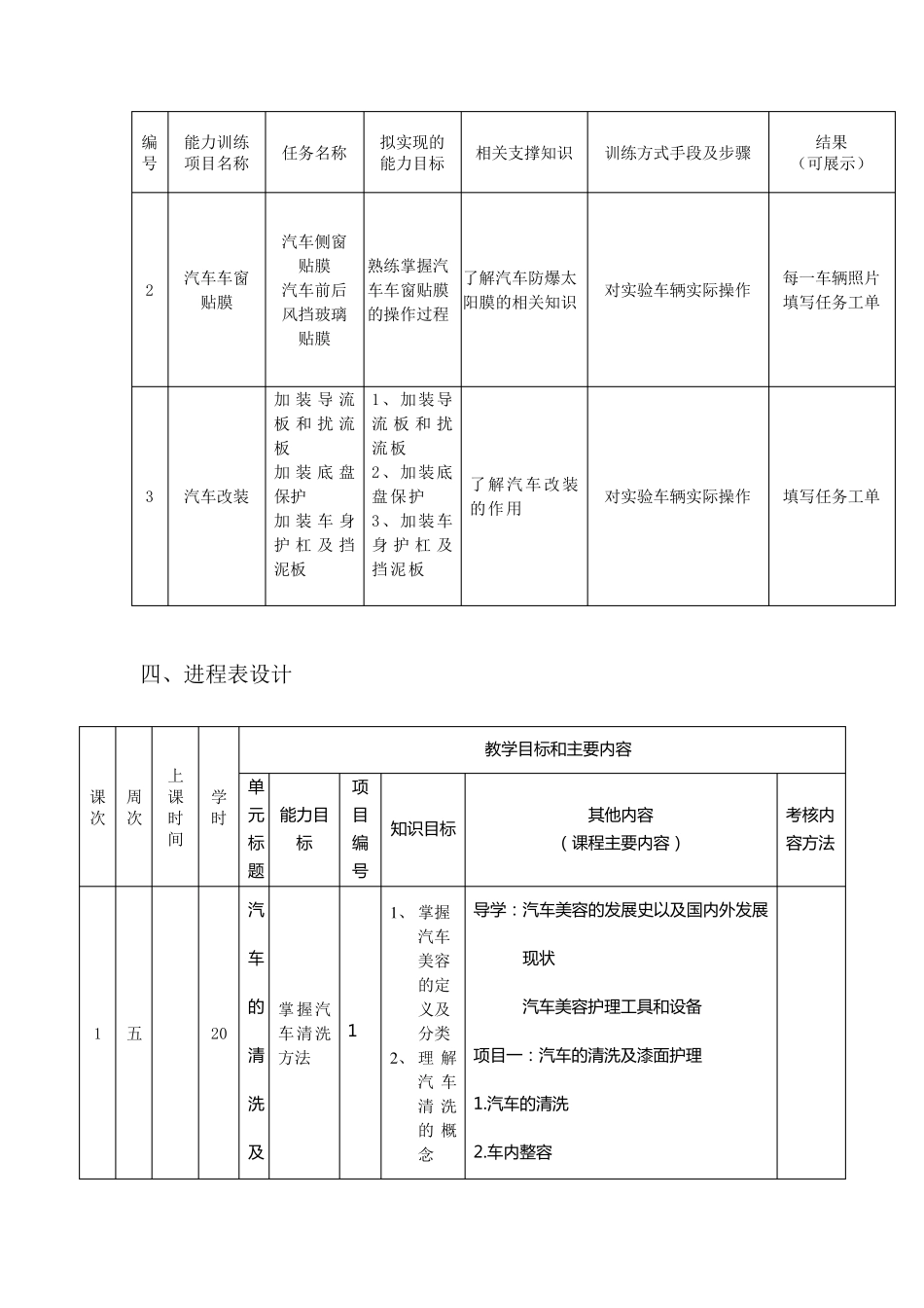 《汽车美容》课程设计方案_第3页