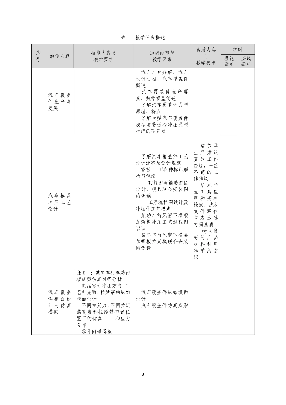 《汽车覆盖件模具设计与制造》课程标准_第3页