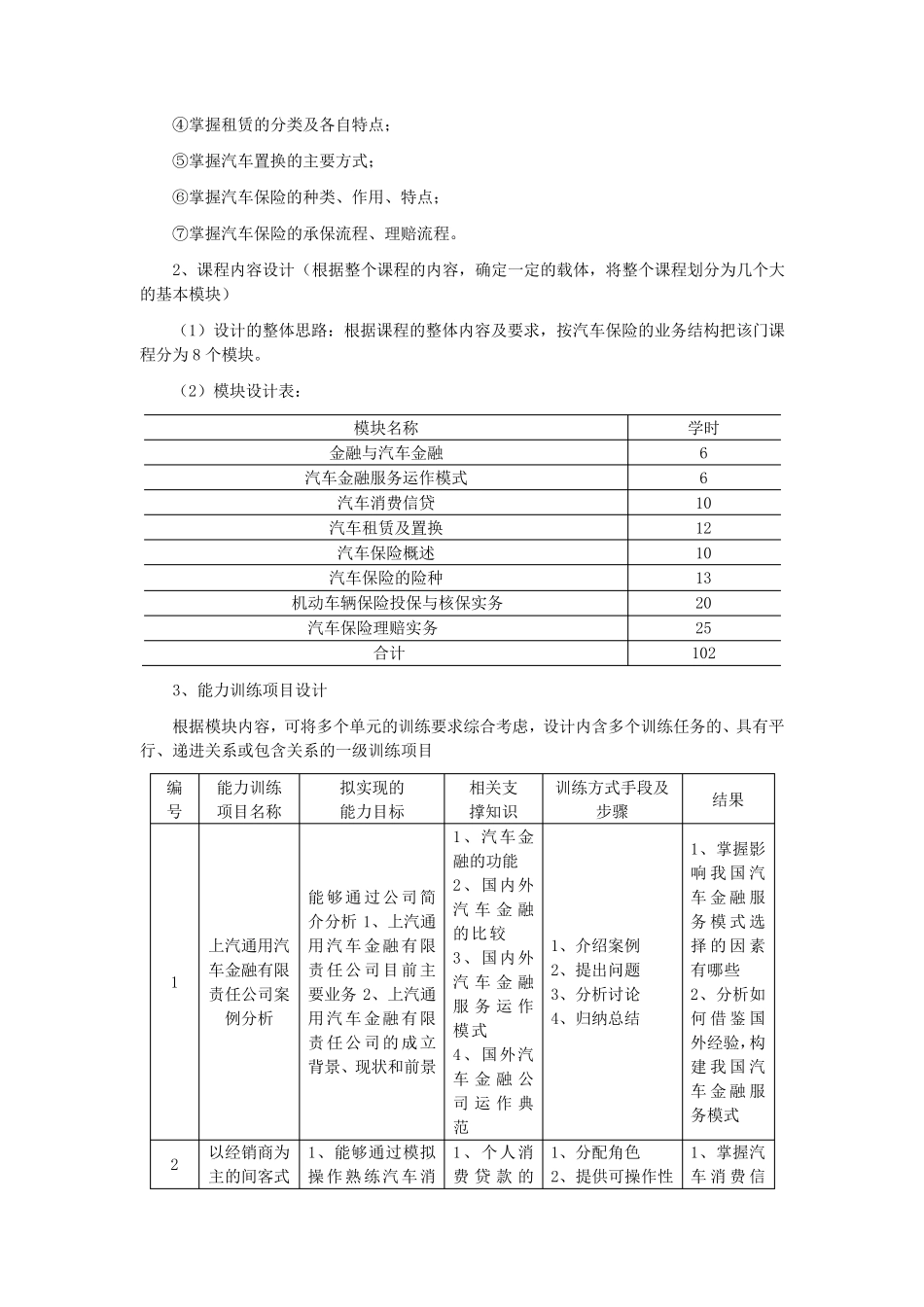 《汽车金融》课程标准_第2页